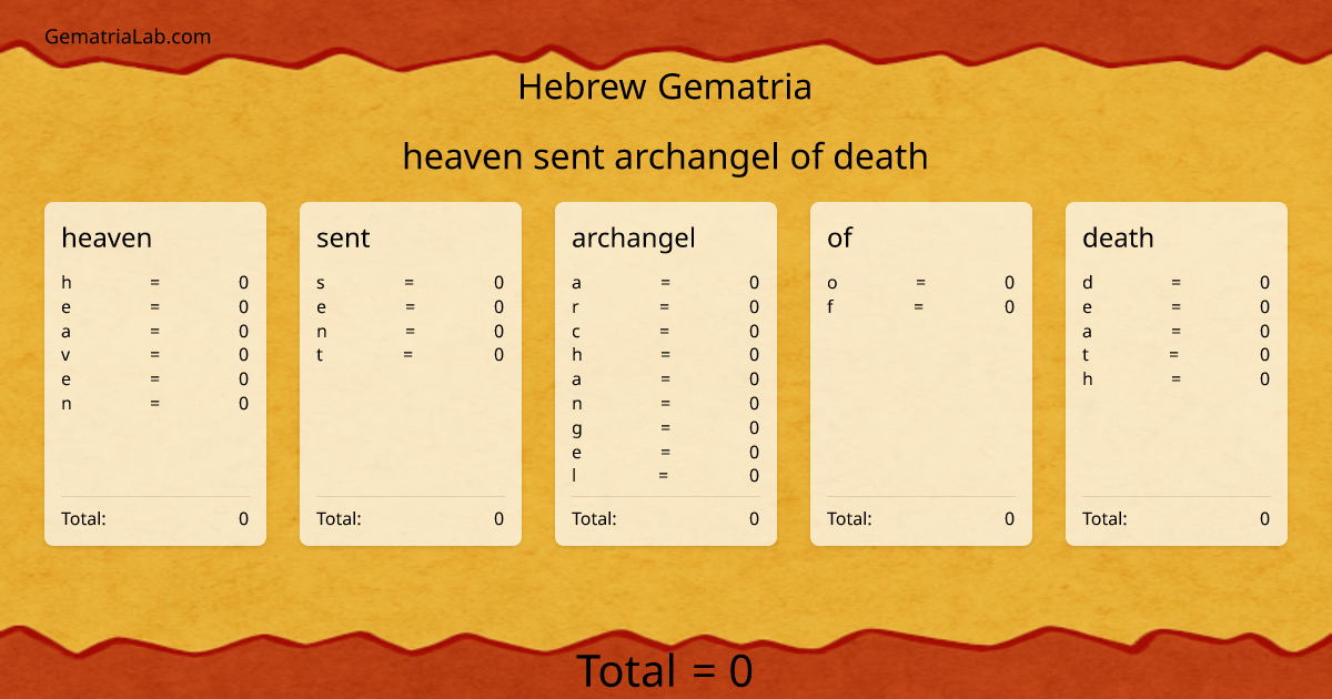 heaven sent archangel of death in hebrew Gematria